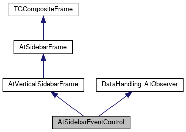 ATTPCROOT: AtSidebarEventControl Class Reference