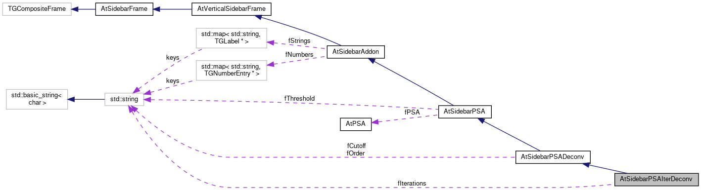 ATTPCROOT: AtSidebarPSAIterDeconv Class Reference
