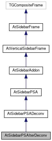 ATTPCROOT: AtSidebarPSAIterDeconv Class Reference