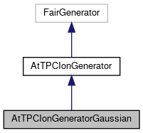 ATTPCROOT: AtTPCIonGeneratorGaussian Class Reference