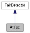 ATTPCROOT: AtTpc Class Reference